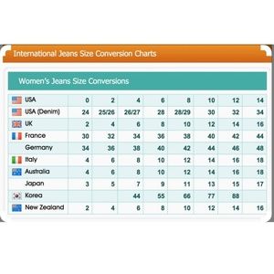 General Guide to Jean Sizing & Rise